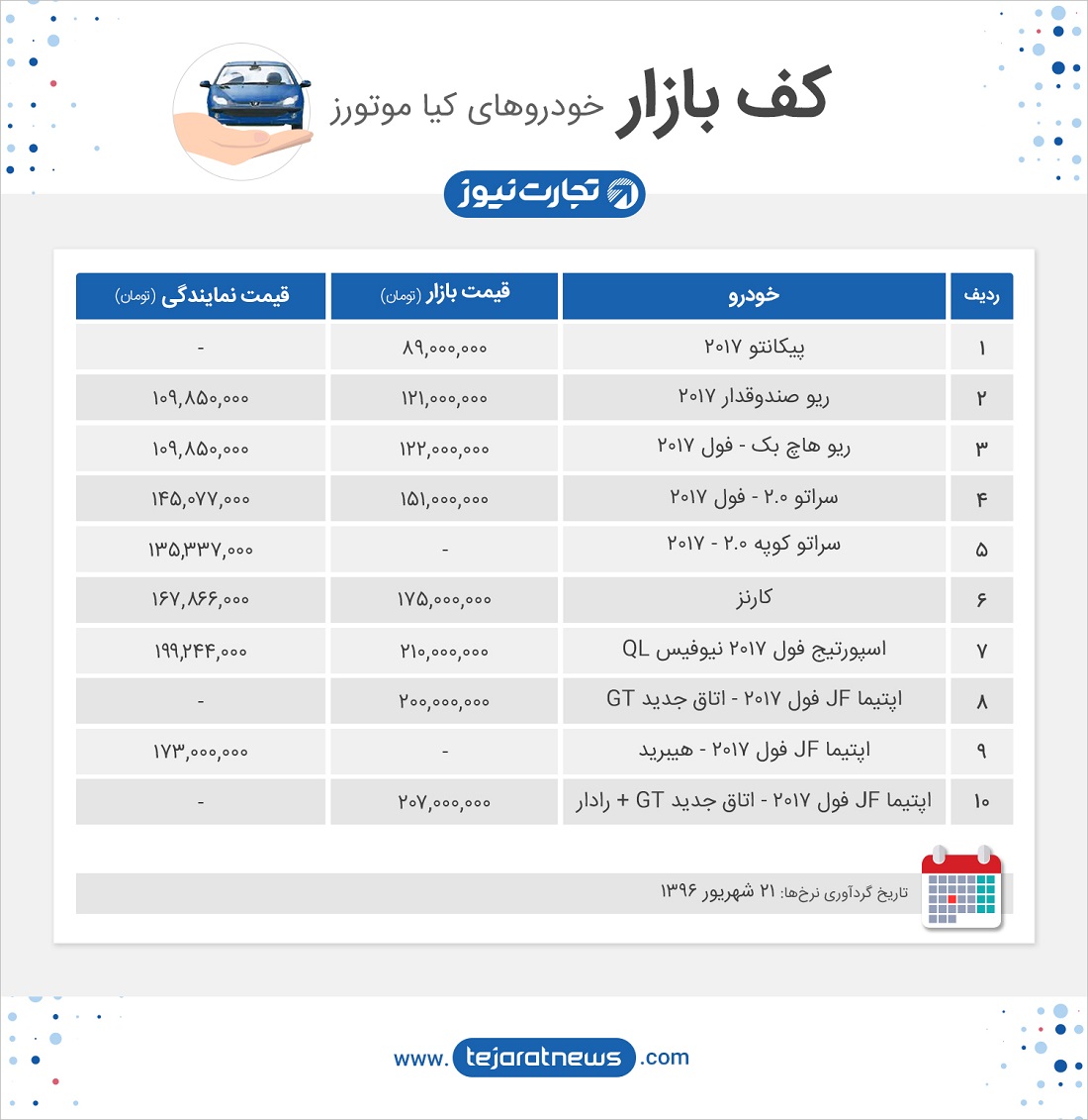 بازار خودروهای کیا موتورز 21