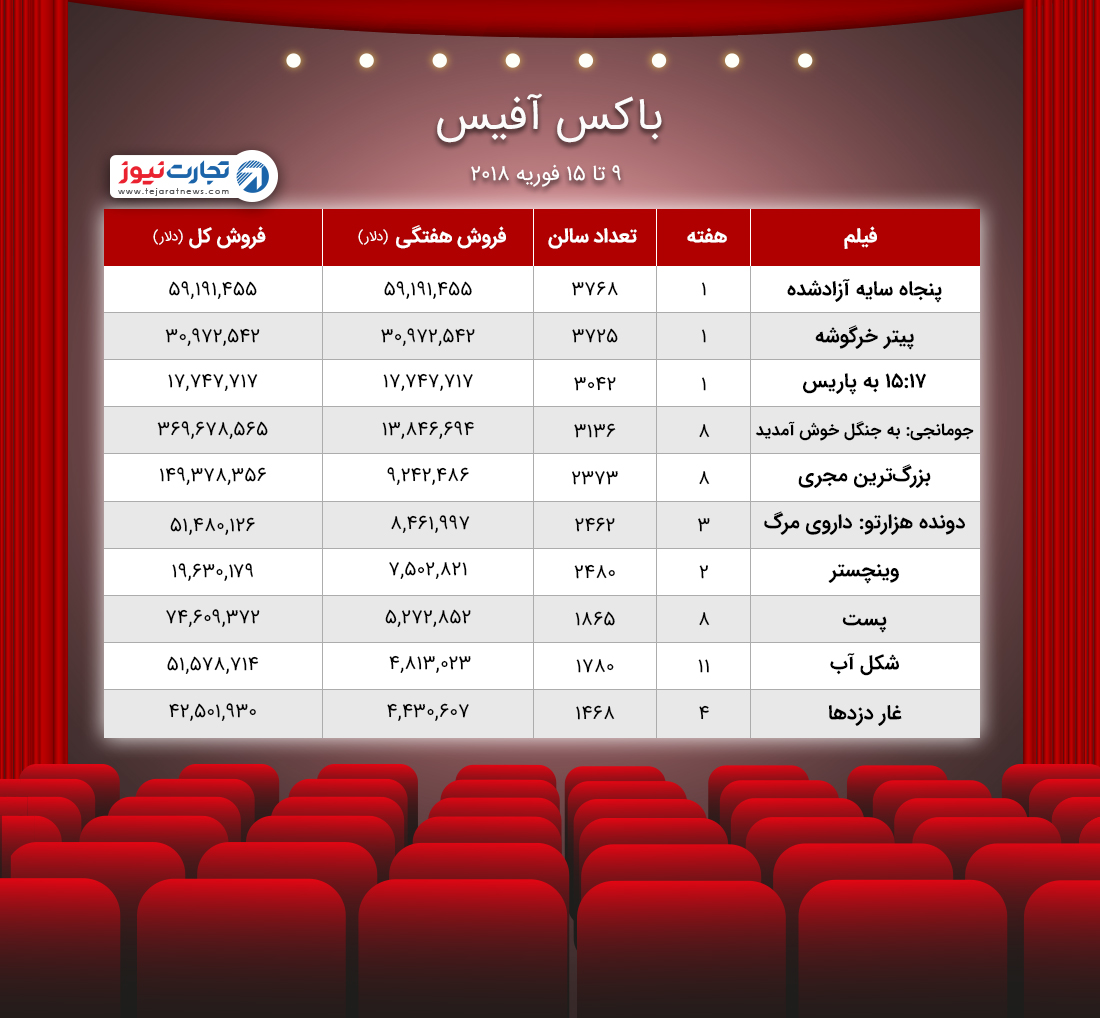 آفیس ۹ ۱۵ فوریه ۲۰۱۸