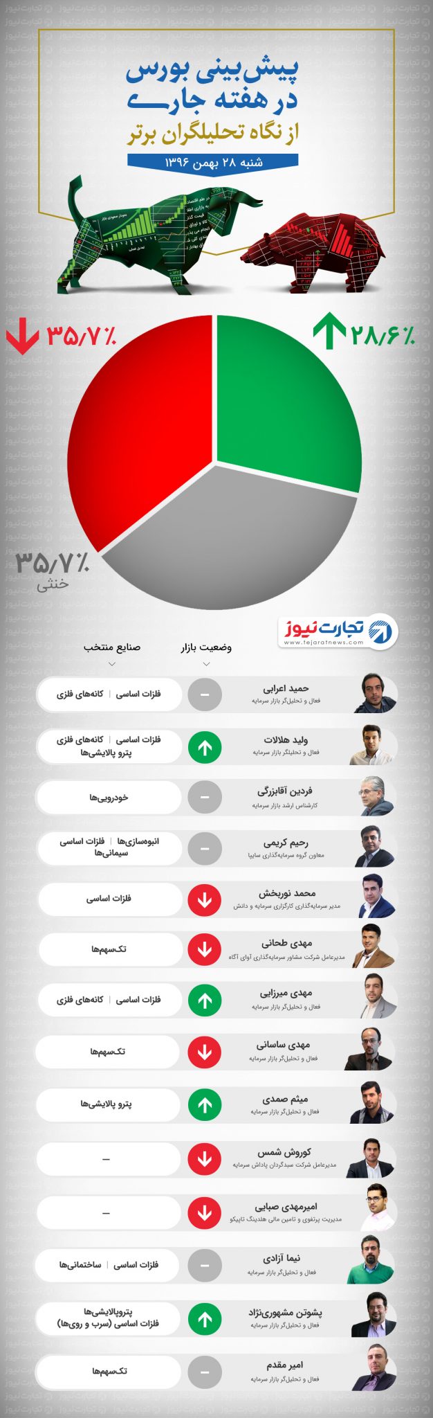 28 bahman 96