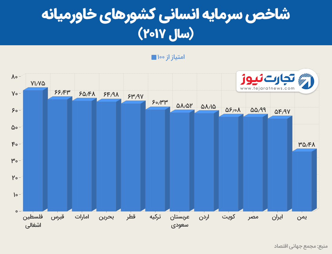 سرمایه انسانی