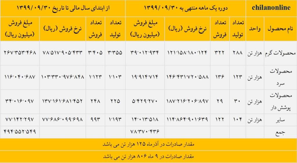 فولاد 1024x563 1