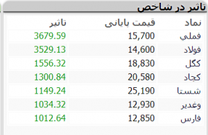 بازار 29 آذرر