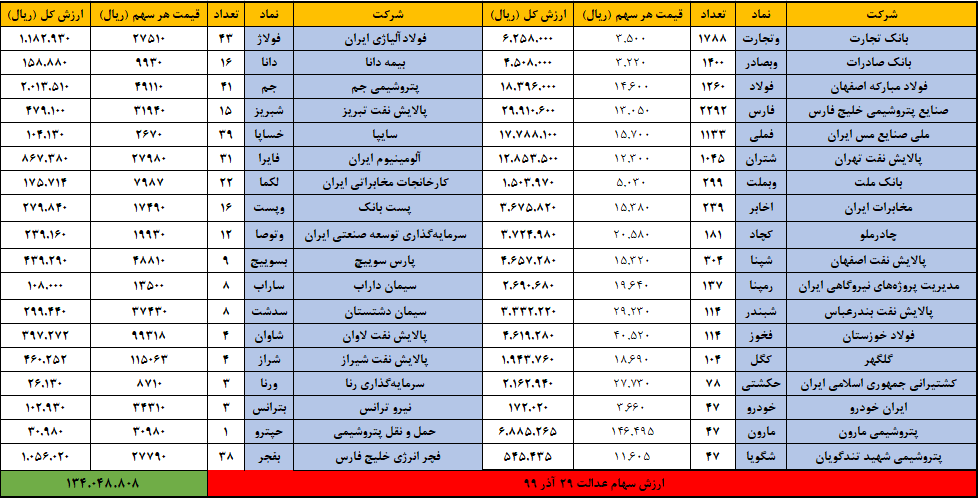 عدالت 29 آذر