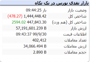 بازار 30 آذر