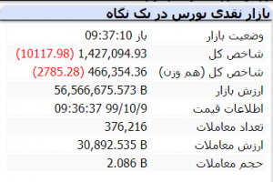 بازار 9 دی