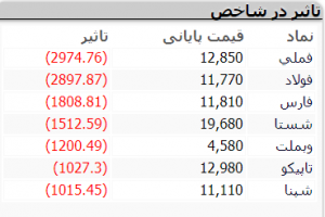 بازار 17 دی