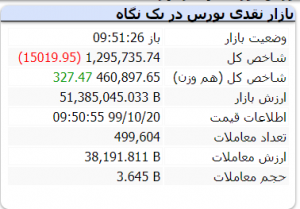 بورس 20 دی