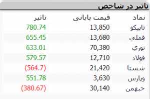 بورس 14 دی