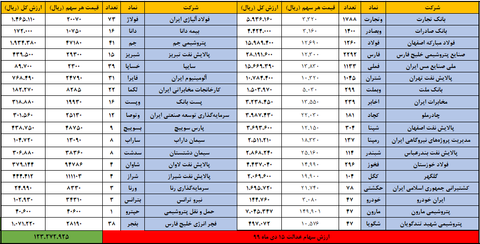 عدالت 15 دی ماه