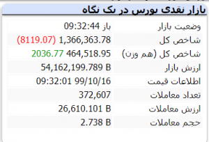 بازار 16 دی