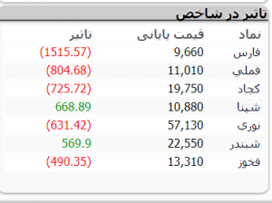 بورس 6 بهمن