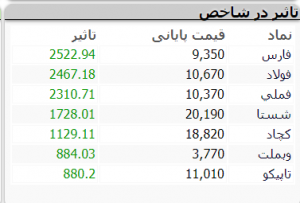 بورس 1 بهمن