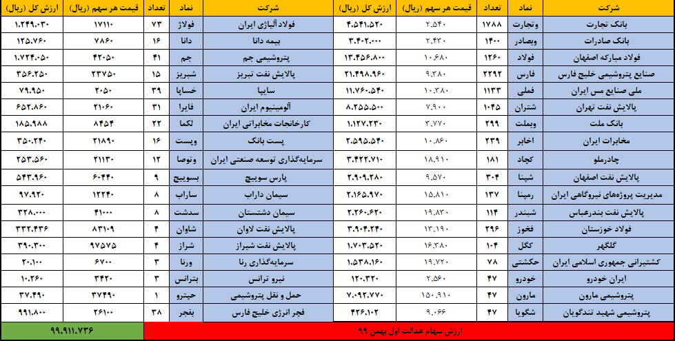 عدالت اول بهمن