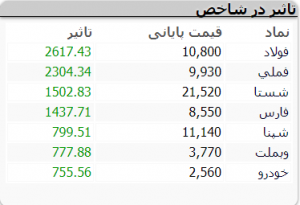 بازار 19 بهمن