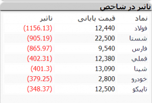 بازار 28 بهمن