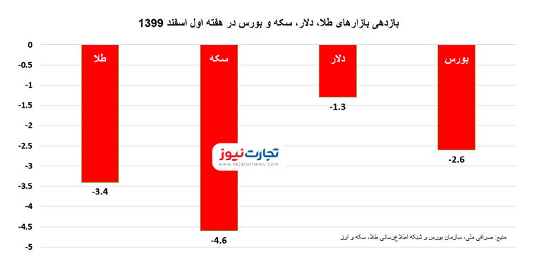 بازار