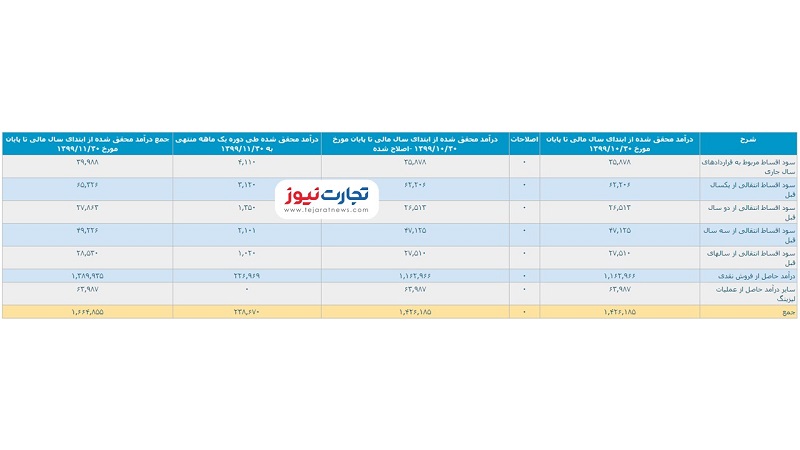 عملکرد ولبهمن