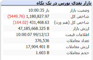 بازار 13 اسفند