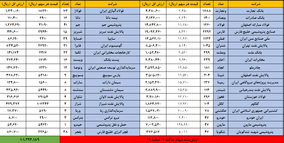 عدالت 17 اسفند