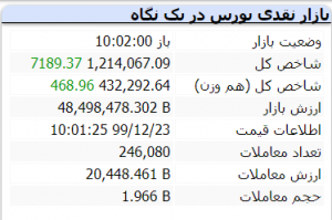 بورس 23 اسفند