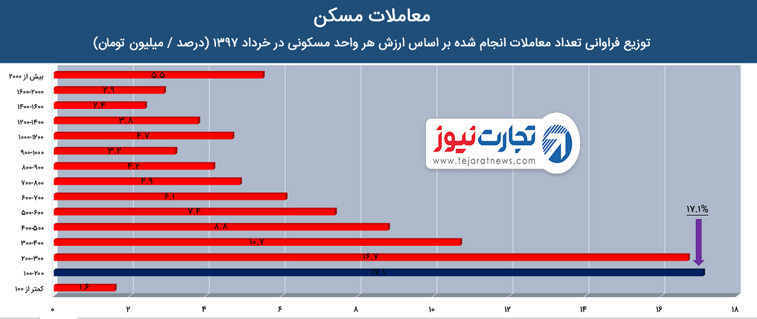 ی