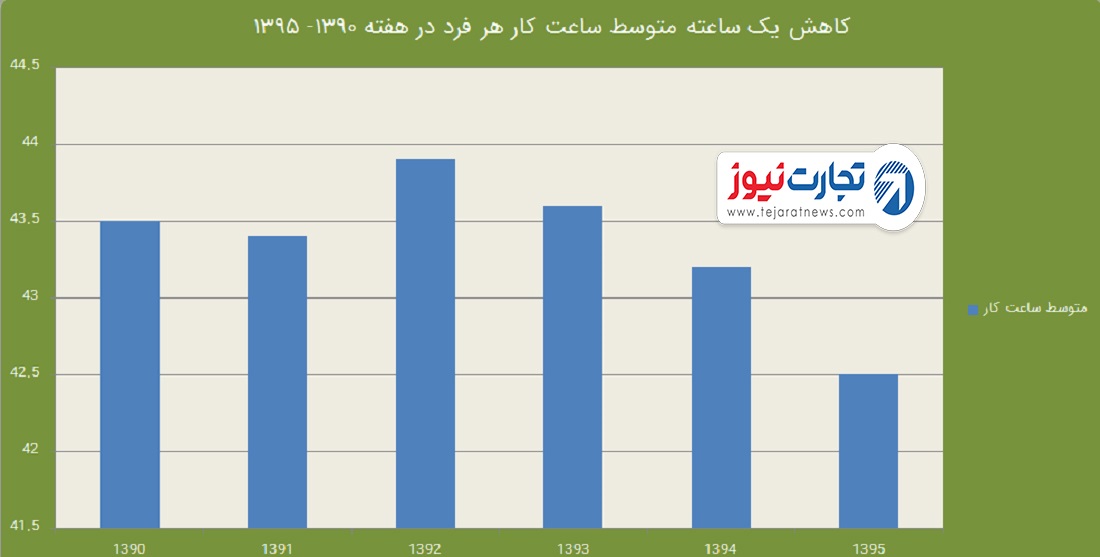 ساعت کار