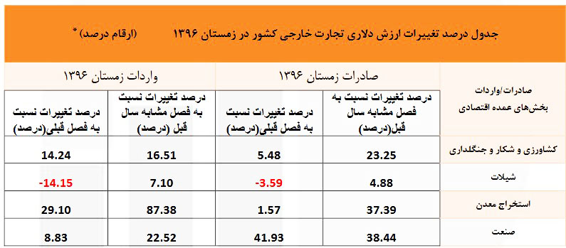 تجارت خارجی