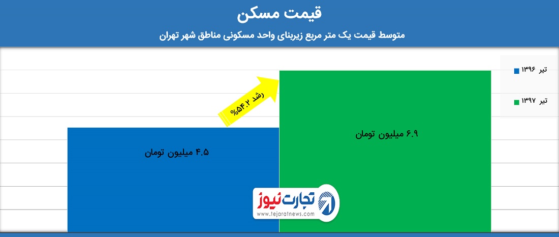 بی