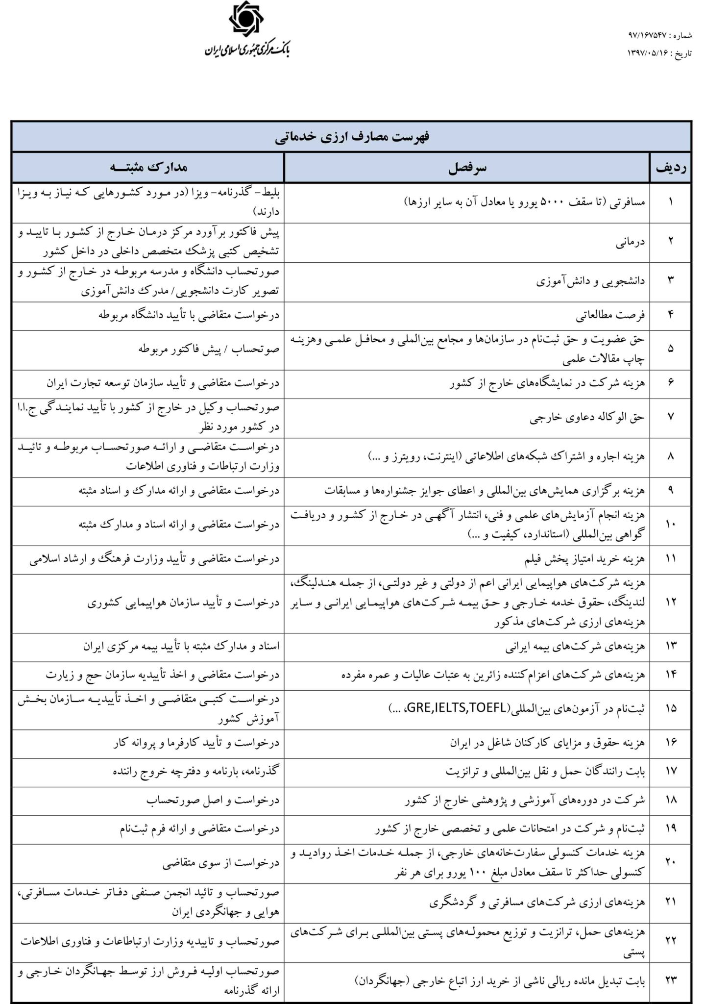 مصارف ارزی خدماتی