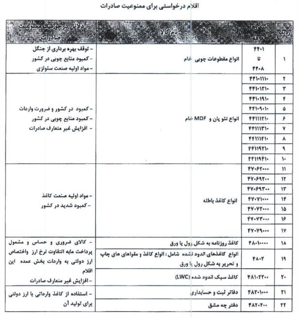 کالاهای ممنوعیت صادراتی 1