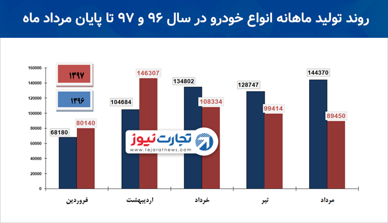 2 یادداشت خودرو