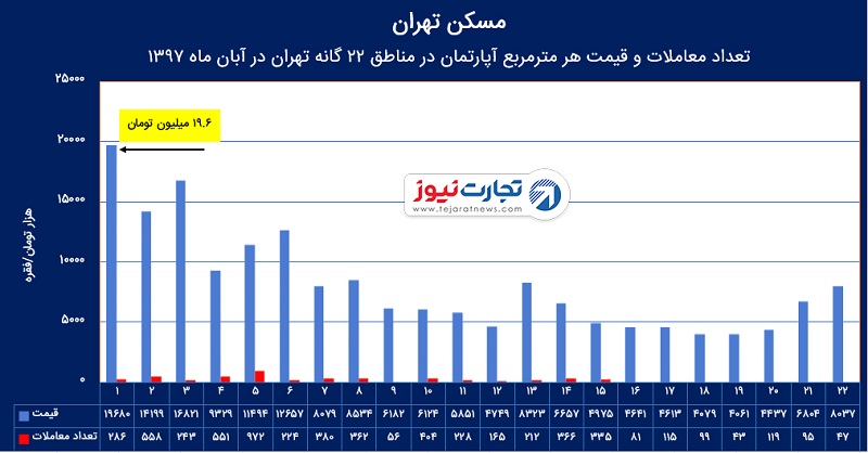 قیمت مسکن