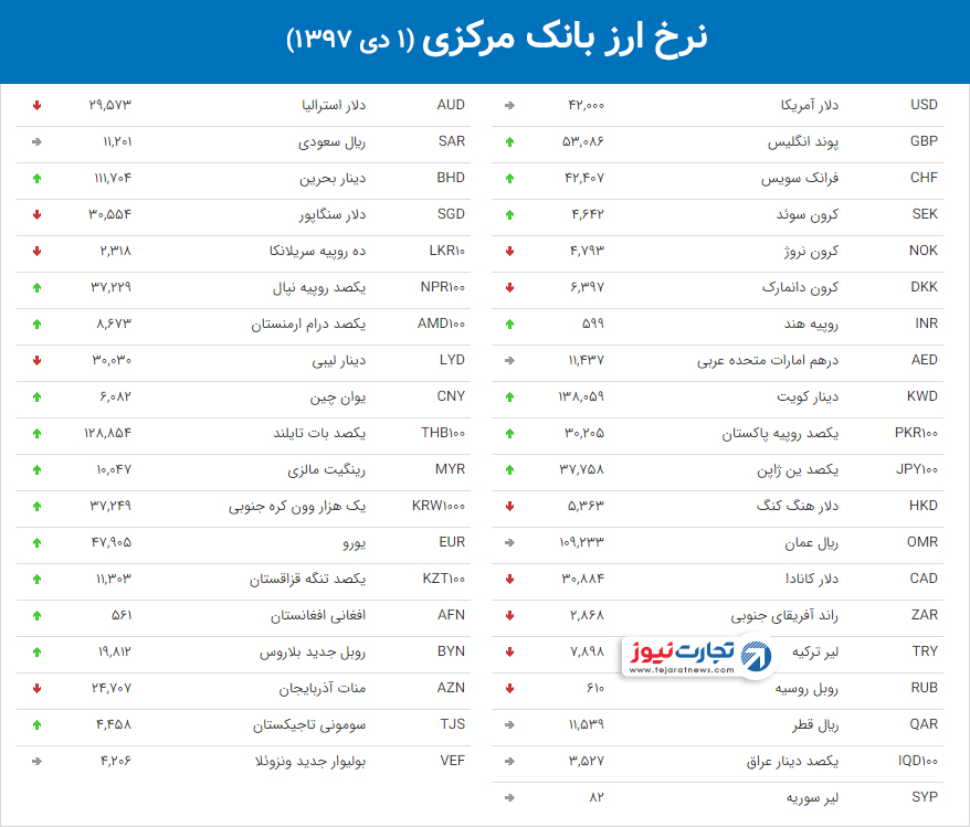 ارز بانک مرکزی 8