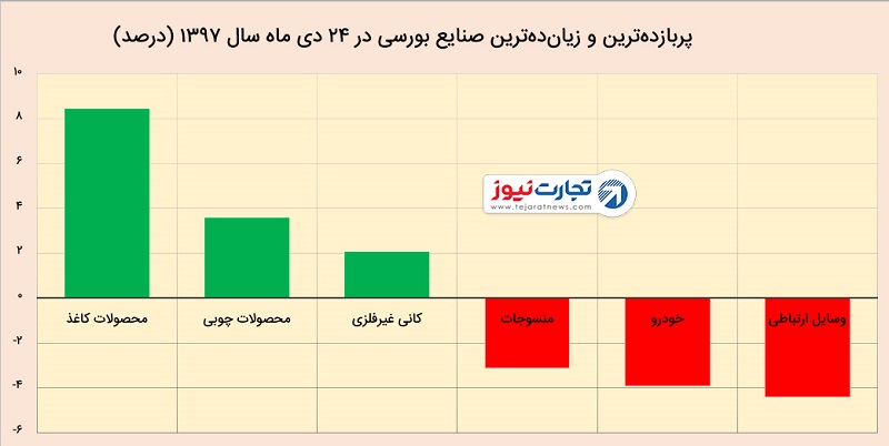 نمادهای خودرویی و خودرو در بورس