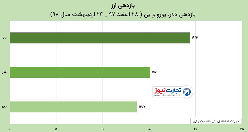 نهایی