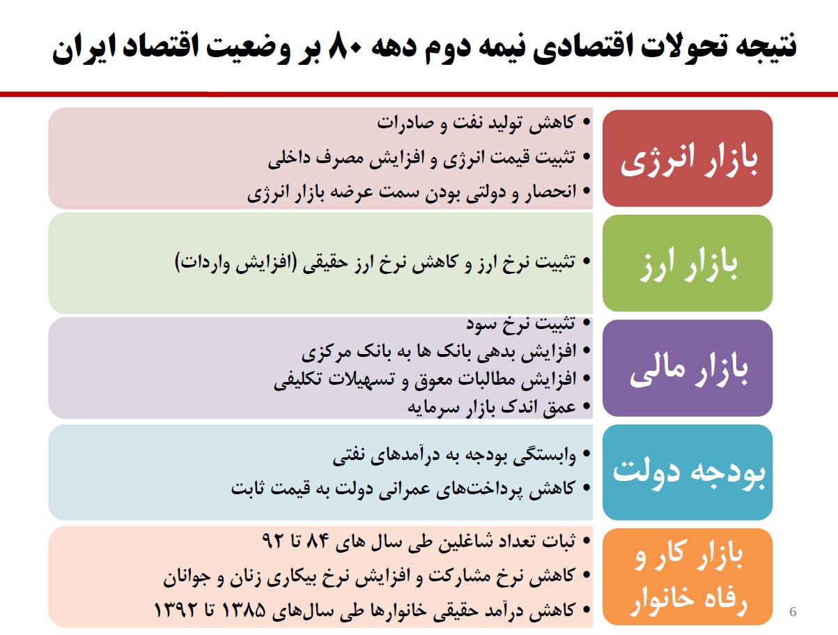 تاثیر تحولات اقتصادی نیمه دوم دهه ۸۰ بر اقتصاد ایران