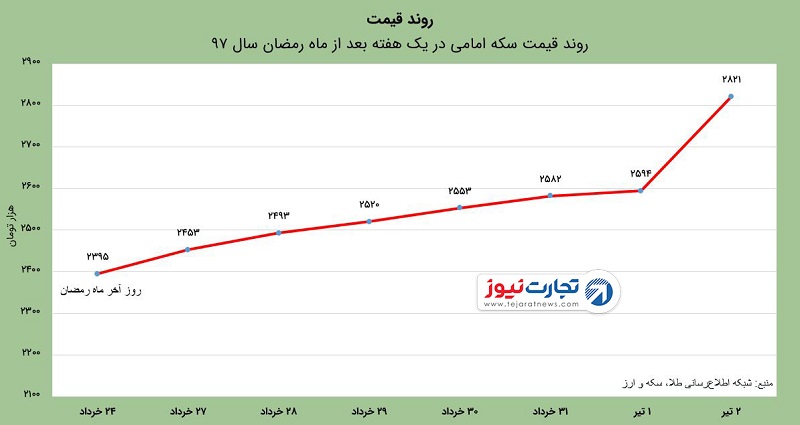 بعد از ماه رمضان