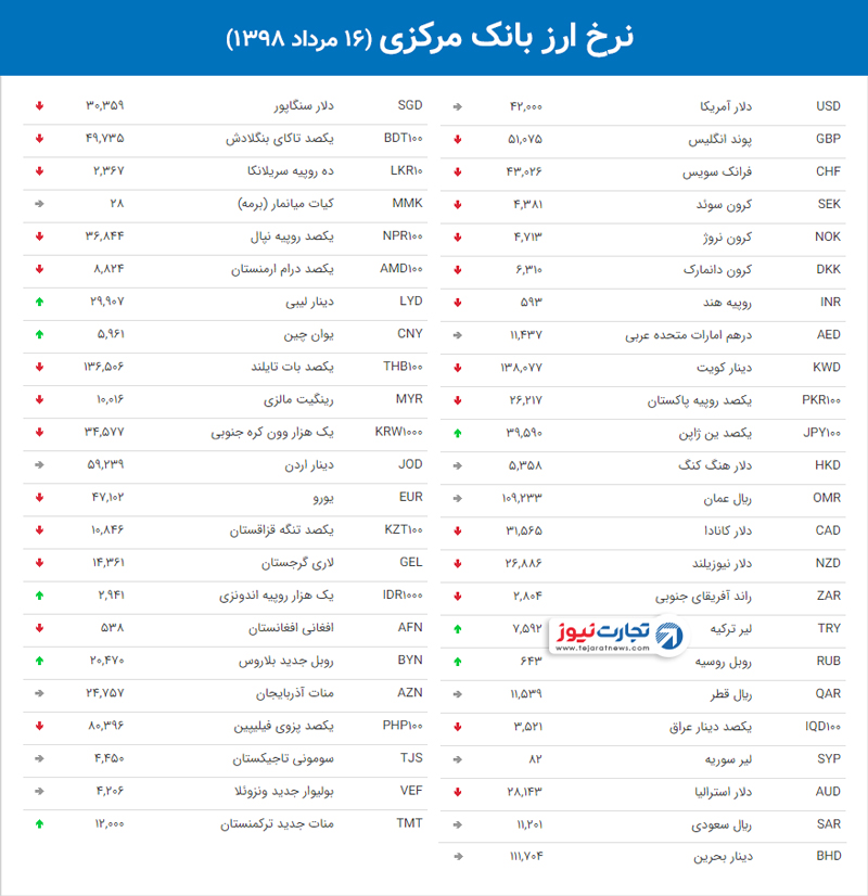 ارز بانک مرکزی 37