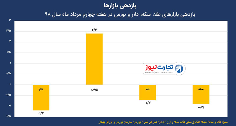 چهارم مرداد