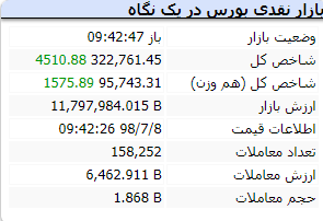 بازار دوشنبه