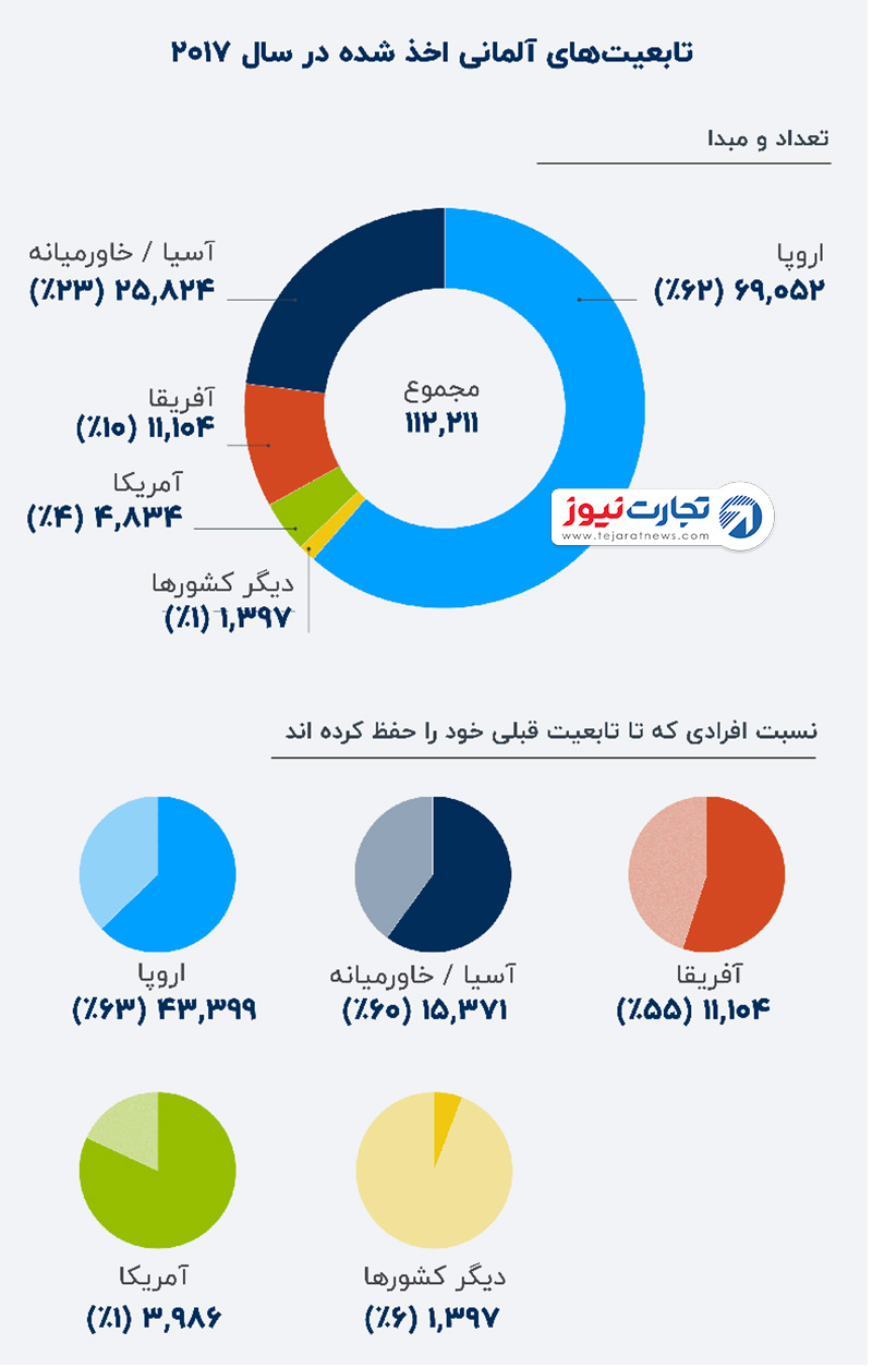 مهاجرت به آلمان 