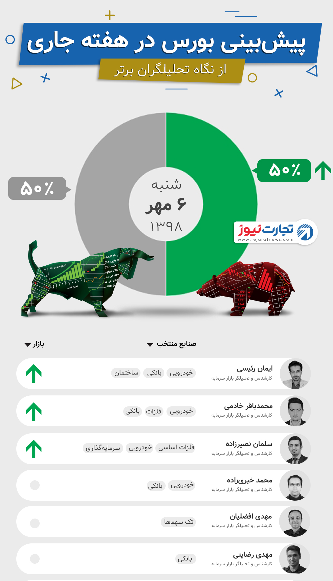 بینی هفته دوم مهر