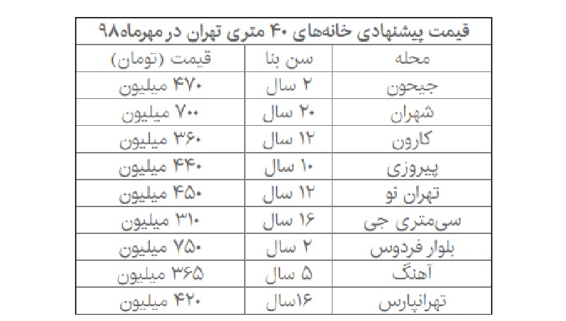 40 متری