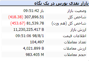 بازار 7