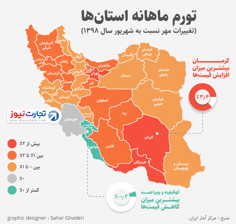 استان‌ها