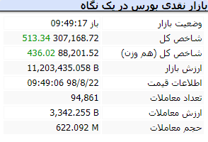 بازار 6