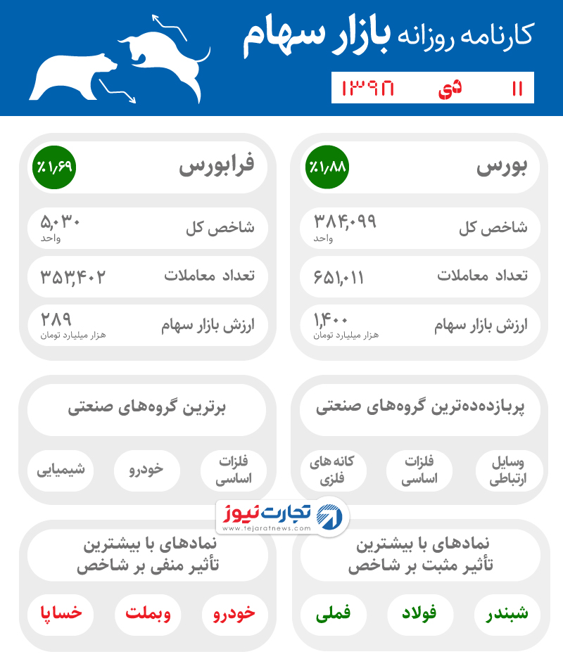 11 دی