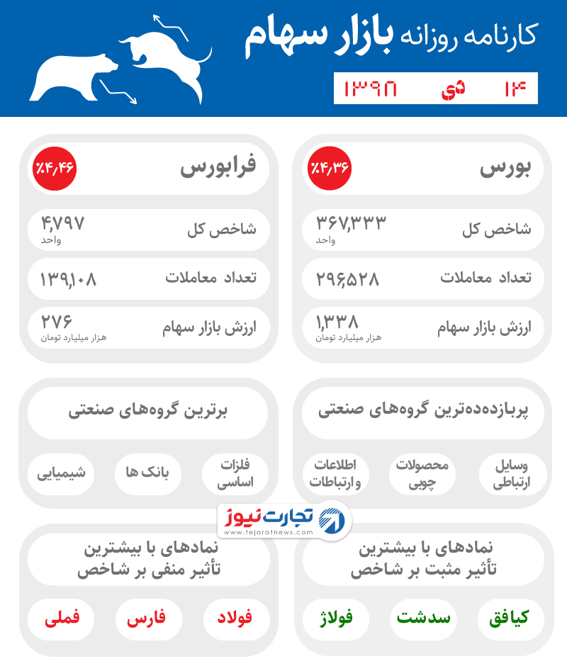 14 دی