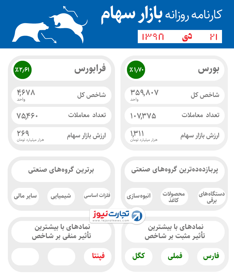 21 دی