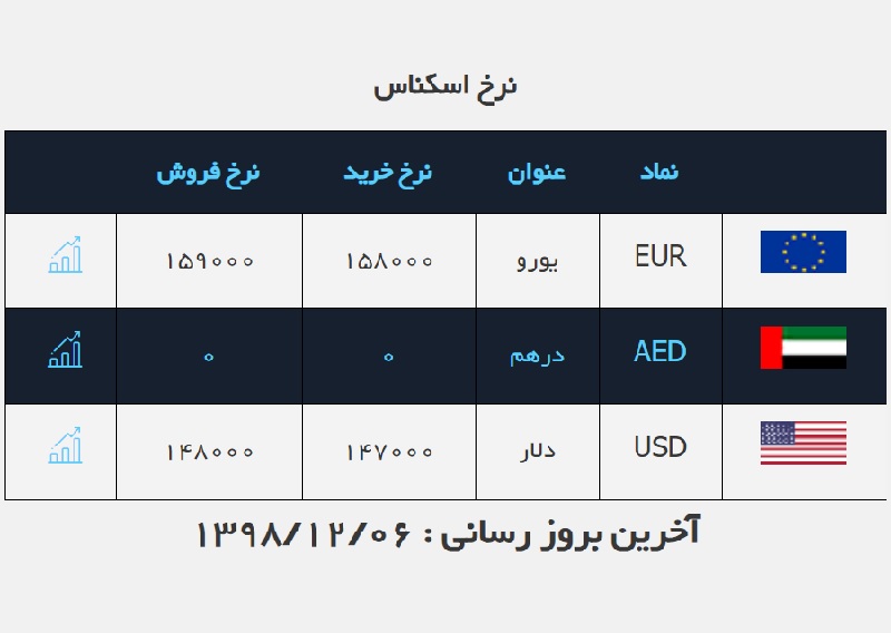 ملی 6 اسفند